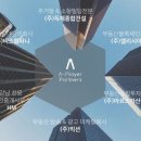 에이플레이어 이미지
