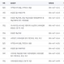 국민건강보험공단구미지사 티스토리
