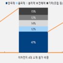 덕호산업