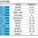 양진건설 세계일보