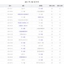 원더러스 이미지