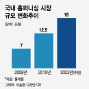 소확행