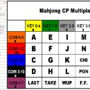 마작오락실 - 화성시 평6길 46 | 마작오락실