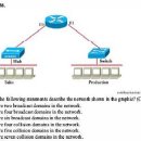 OSI 7 Layer & TCP/IP 모델 관련 CCNA 예상문제 ! 이미지