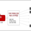 원대주유소 이미지