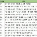 다비치안경 군산롯데몰사거리점 | 전국안경원 주소록