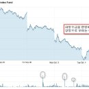 상방시장 이미지