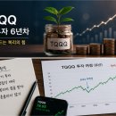 TQQQ 장기투자 6년차 후기, 2020년부터 지금까지의 기록