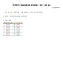 서울중광초등학교 이미지