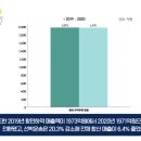 동방종합물류