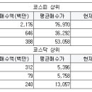 (주)주원팜 이미지