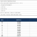 모란시티