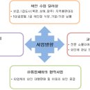 중국에서 "이태리와인"관련 파트너 업무 하실 분 찾습니다. 이미지