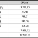 가평 신천4지구 도시개발사업 이미지