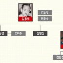 적산 기업의 현재 그리고 김무성과 적산기업 이미지