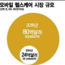 열린헬스크리닉 이미지