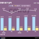 에스티인터네셔널주 이미지