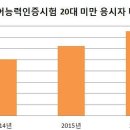 한국기술검정연구원