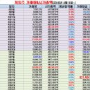 (주)지티온 네이버블로그