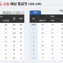 위더스영어수학학원 이미지