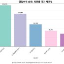 (주)삼성의료기