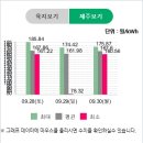 수광 태양광발전소 이미지