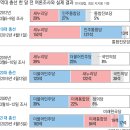 갤럽 총선 전 정당 지지율 여론조사와 실제 결과 모음 (2012~2024) 이미지