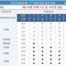 연금복권 118회 당첨번호, 연금복권 당첨번호 보기. 이미지