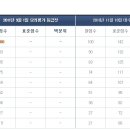 9월 모의고사 등급컷 - 2012 수능 9월 모의평가 외국어 등급컷 이미지