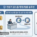 행정사합동사무소 해답 이미지