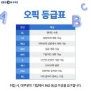 오픽 IM1 > IH 독학하기 🥵