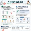 삼성생활건강 | 삼성병원 건강검진 결과 후기 – 비타민D 부족, 헬리코박터 항체 양성! 관리가 필요합니다