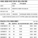 베스트원세무법인 이미지