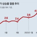 그냥 심심해서요. (15857) 6월 물가 6% 올라 이미지