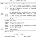 FMD·HPAI 발생국 여행시 의무적 출입국신고해야 이미지