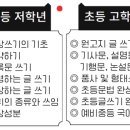 재미 쏙쏙 창의력 쑥쑥 이미지
