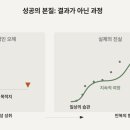 번아웃 티스토리