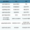 취업은 끝이 아닌 시작 티스토리