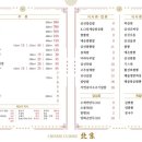 북경쟁반짜장 이미지