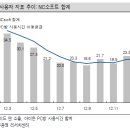 삼천리자전거상회 이미지