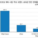 트랜드마켓