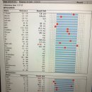 태일오피스텔 | 고양이 전발치 성공후기 1탄 (내돈내산,전발치 마음먹기,전발치 병원 선정,서울&amp;일산)