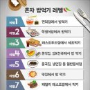 J2533 | 정왕동 냉삼 • 제주뀨상회 시흥정왕점 • 혼밥레벨업 • 방문 후기🥩