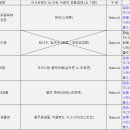 퓨리스샘물 Daum카페