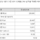 전진중공업 이미지
