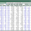 0322 상한가 / 하한가 종목현황 이미지