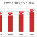 이삭 이미지