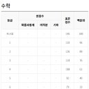 송 수학 이미지