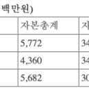 대종약국 이미지