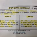 당산삼보한의원 이미지